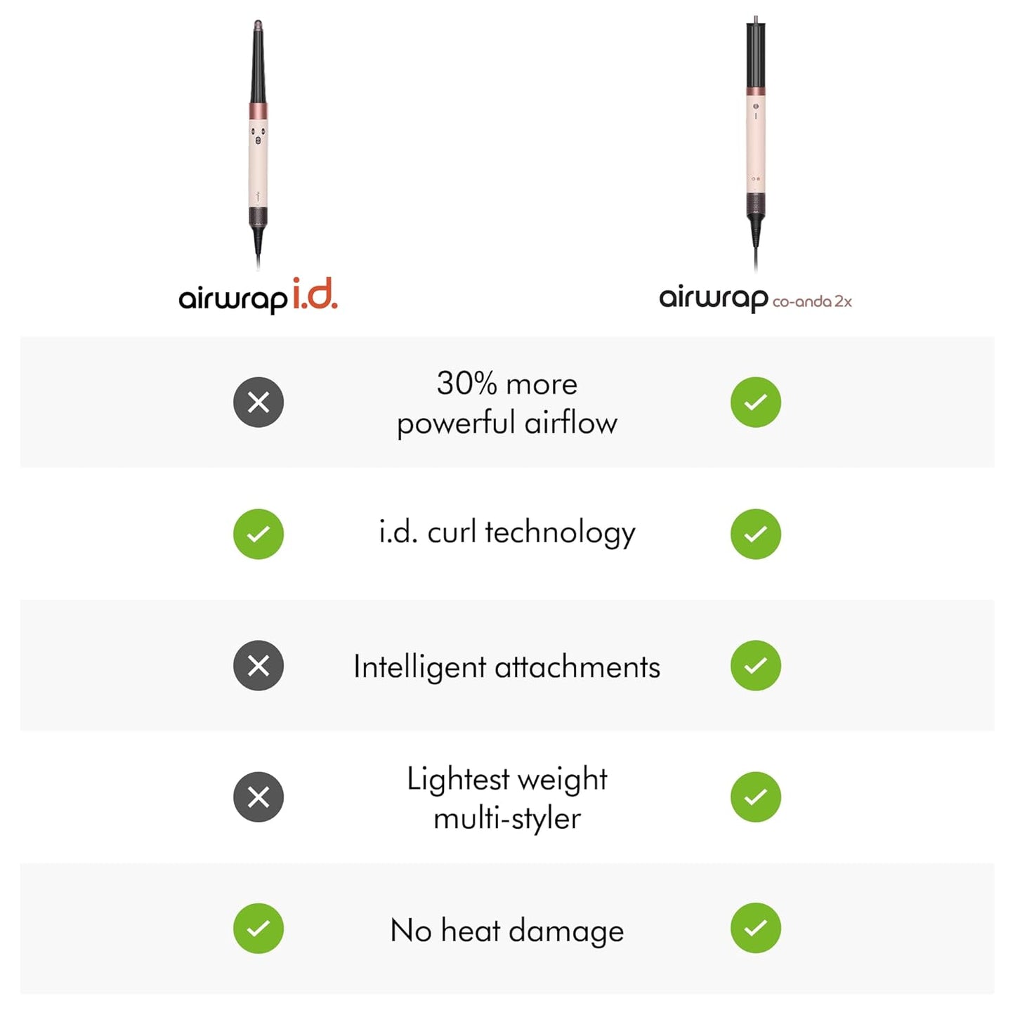 Airwrap Co-anda2x™ Multi-Styler and Dryer