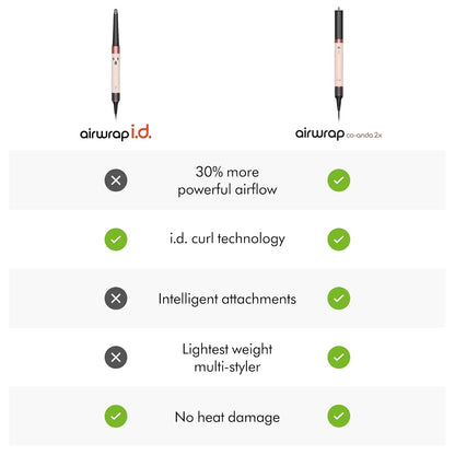 Airwrap Co-anda2x™ Multi-Styler and Dryer